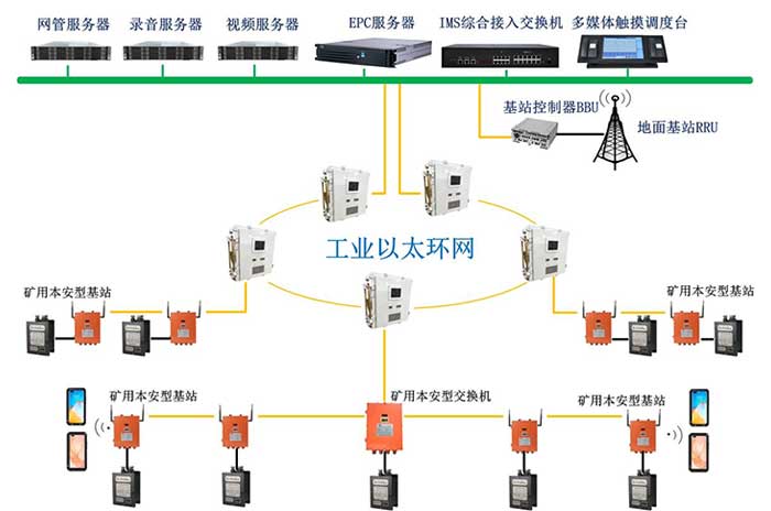 KT593礦用無(wú)線(xiàn)通信系統(tǒng)（4G、5G）