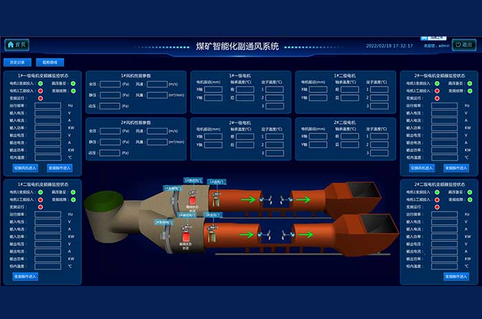 KJ712通風機監(jiān)控系統(tǒng)
